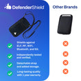 Load image into Gallery viewer, Cell Phone EMF Protection + Radiation Blocking Pouch