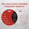 Load image into Gallery viewer, Therasage Tri-Lite™ Red Light Therapy Panel