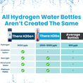 Load image into Gallery viewer, TheraH2Go+ Hydrogen Water Bottle & Inhalation Device