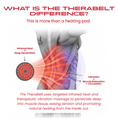 Load image into Gallery viewer, TheraBelt Red Light Therapy Recovery Belt
