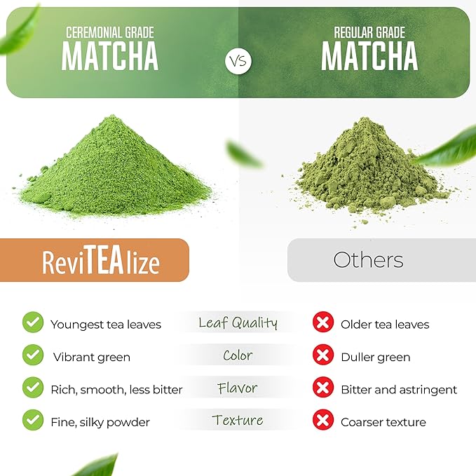 Matcha Mushroom Blend - 30 Servings