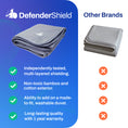 Load image into Gallery viewer, EMF Protection Anti-Radiation Blanket
