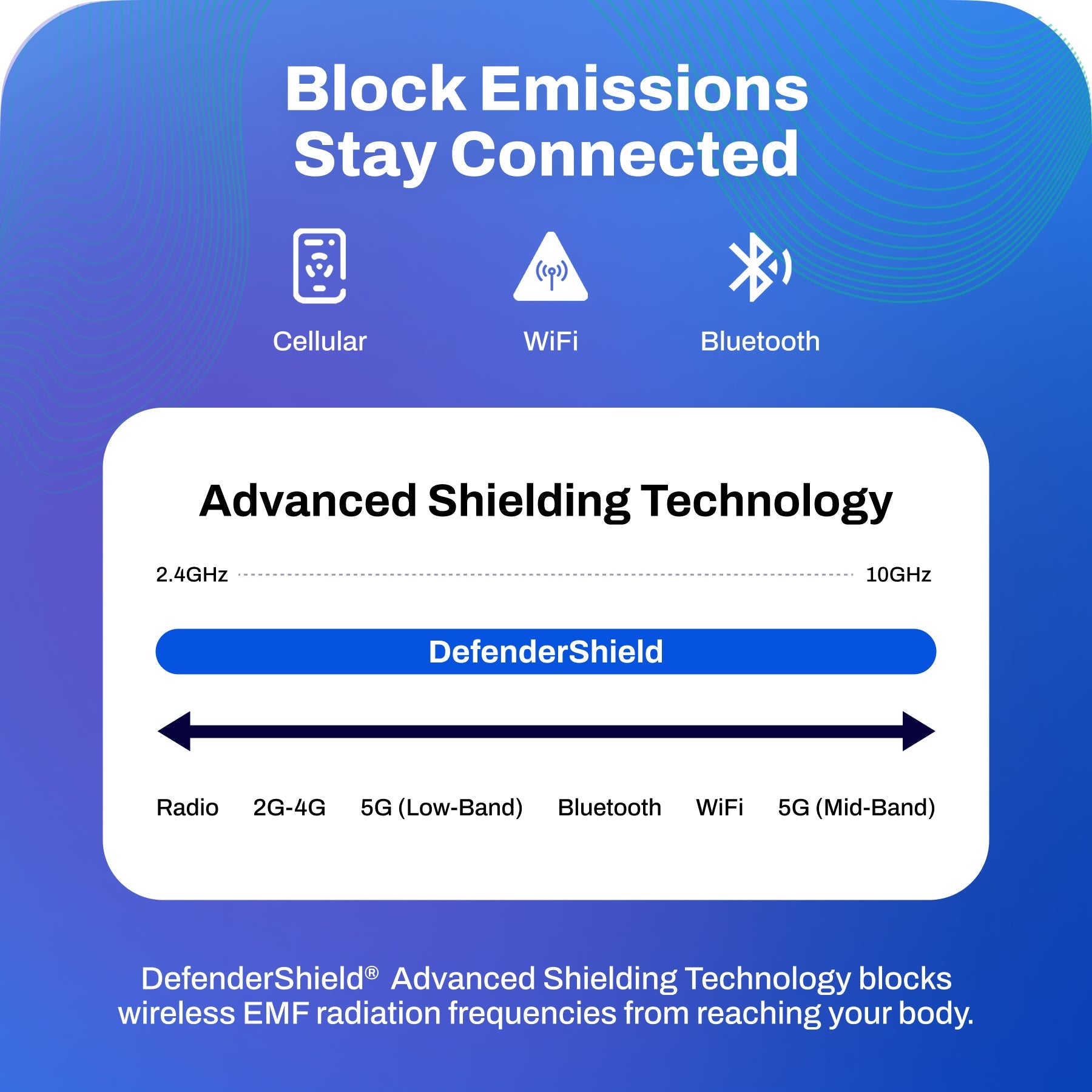 EMF Protection Anti-Radiation Blanket