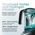 Cargar la imagen en la vista de la galería, PIURIFY Water Hydrogenator® Pitcher
