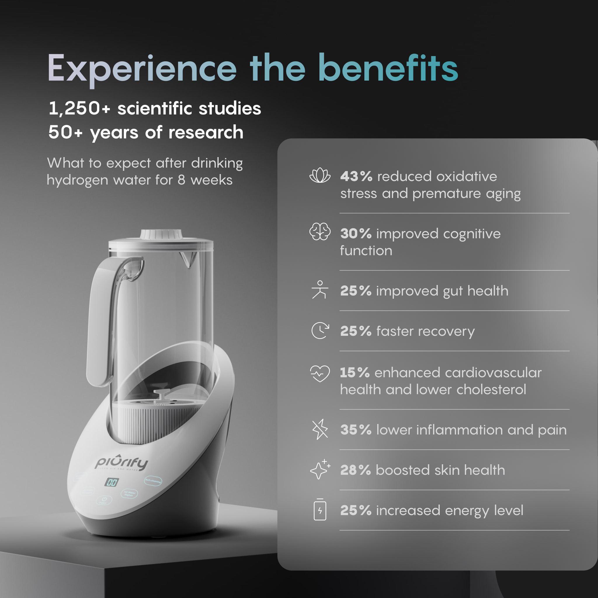 PIURIFY Water Hydrogenator® Pitcher