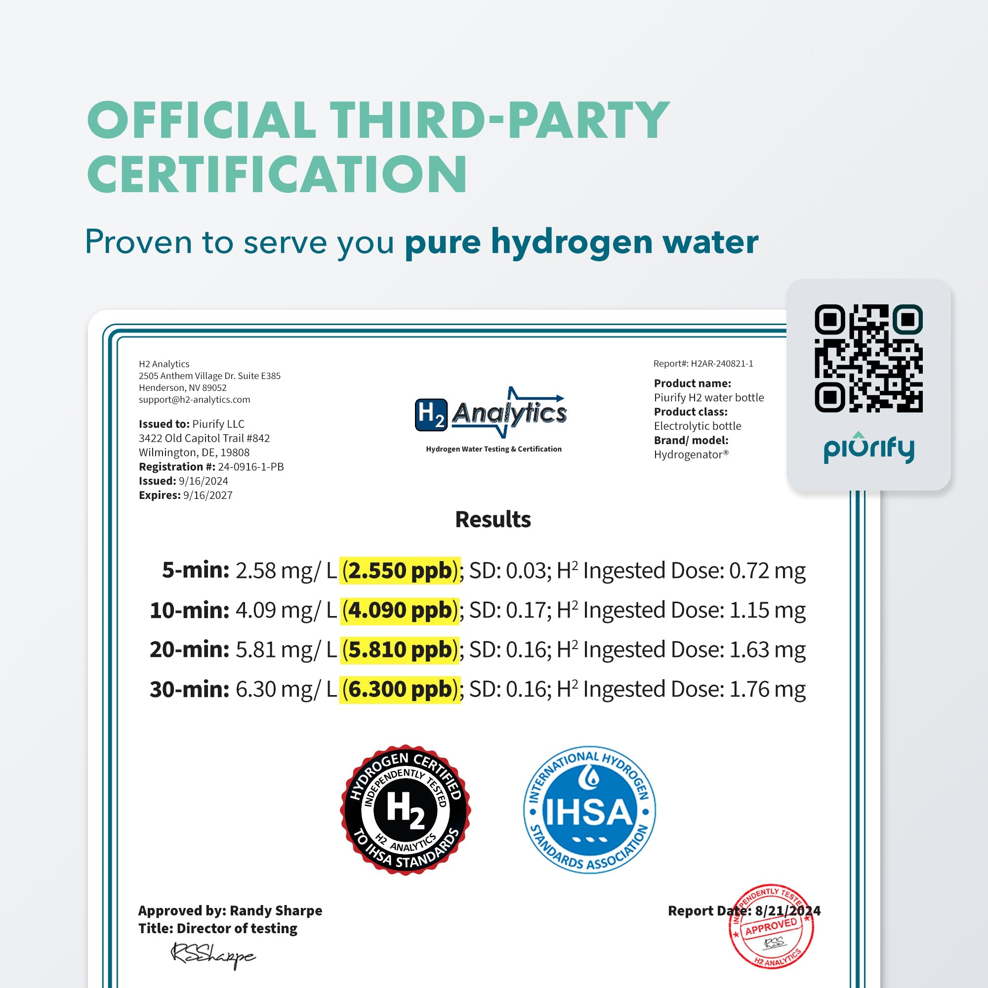 PIURIFY Hydrogenator® Hydrogen Water Bottle - Turquoise