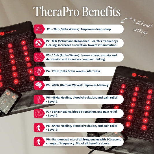 PEMF, Infrared & Red Light Therapy Recovery Pad – TheraPro™ Regular