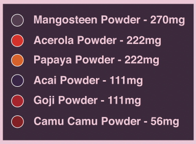 Sweet Greens & Organic Tropics