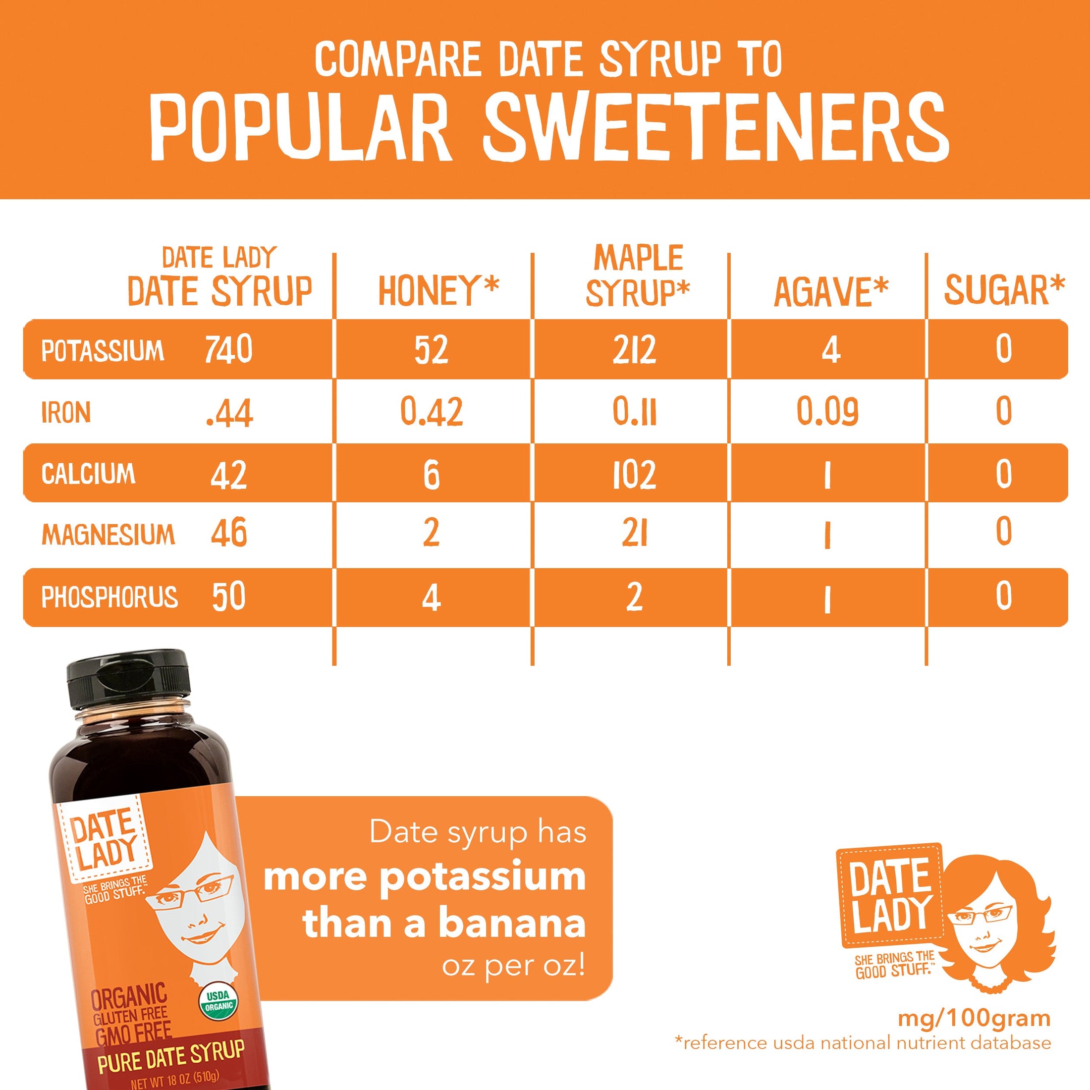 Nutrient-Rich Date Syrup