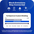 Cargar la imagen en la vista de la galería, EMF Radiation Blocking Hip Bag / Fanny Pack
